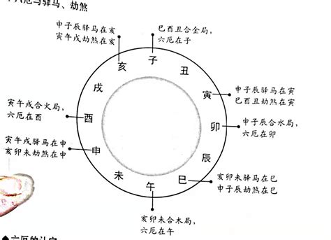 八字六厄|分析八字神煞六厄